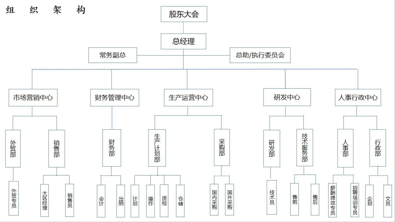 组织架构